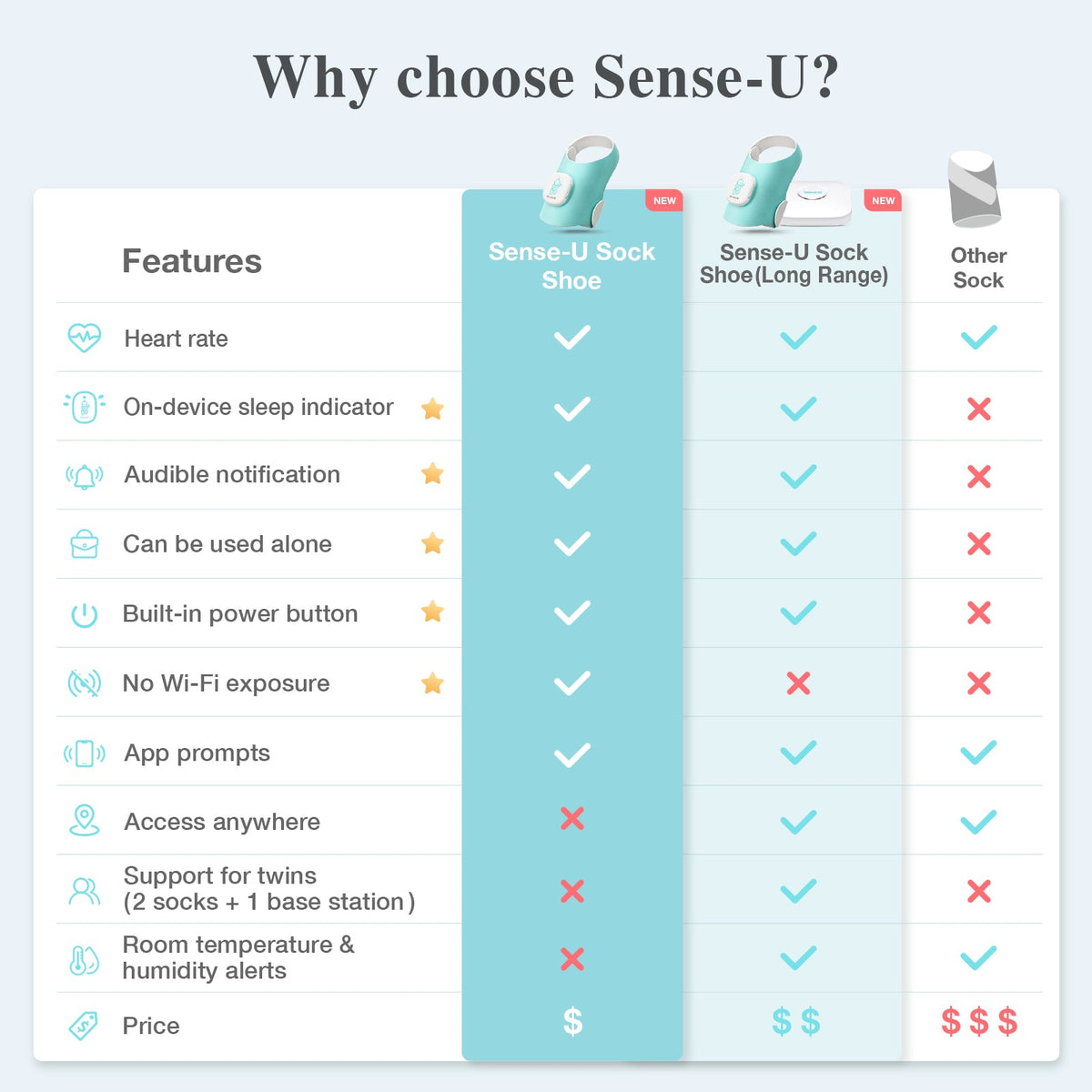 Sense-U Smart Sock Shoe O2 Baby Wellness Monitor – Heart Rate, Oxygen & Sleep Insights
