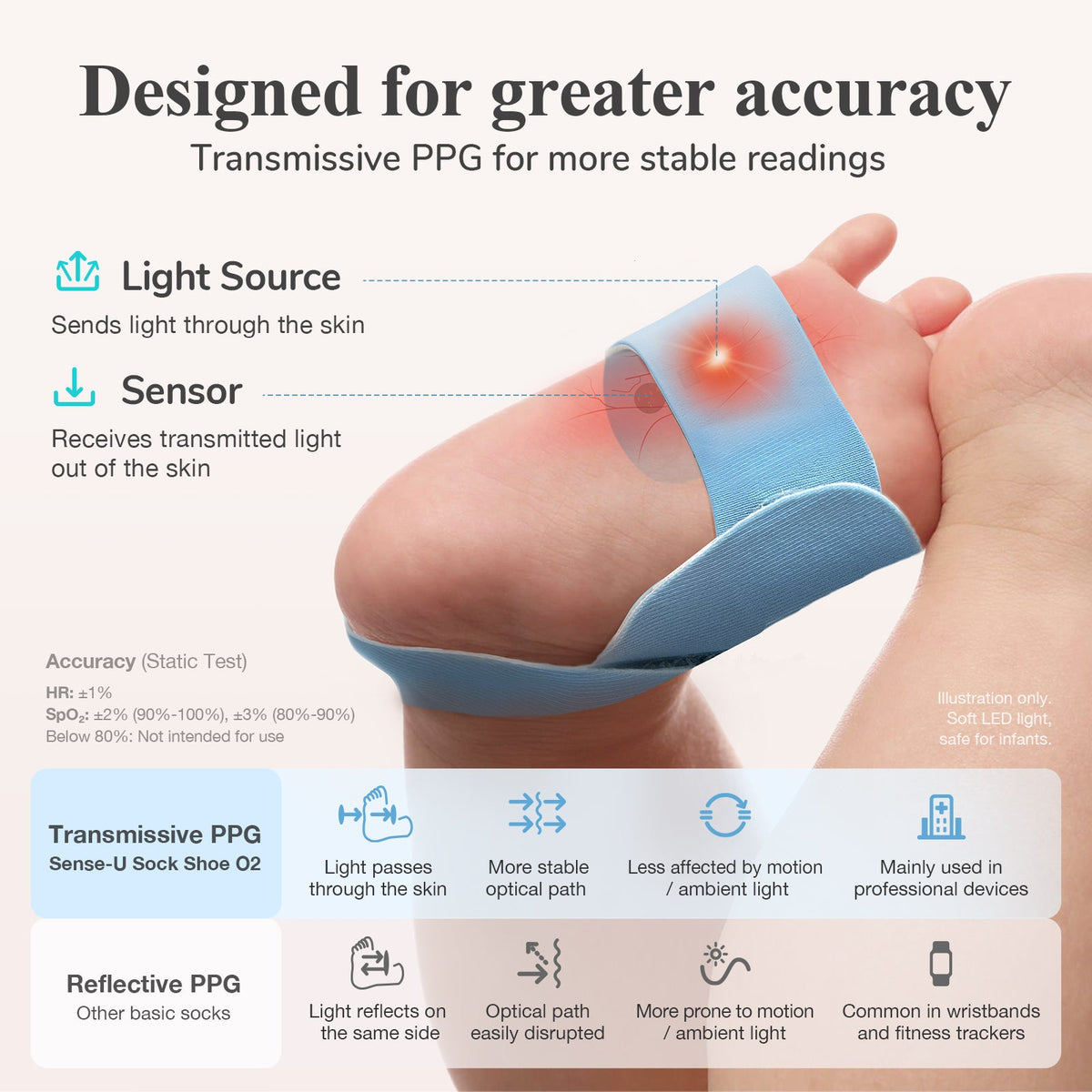 Sense-U Smart Sock Shoe O2 Baby Wellness Monitor – Heart Rate, Oxygen & Sleep Insights