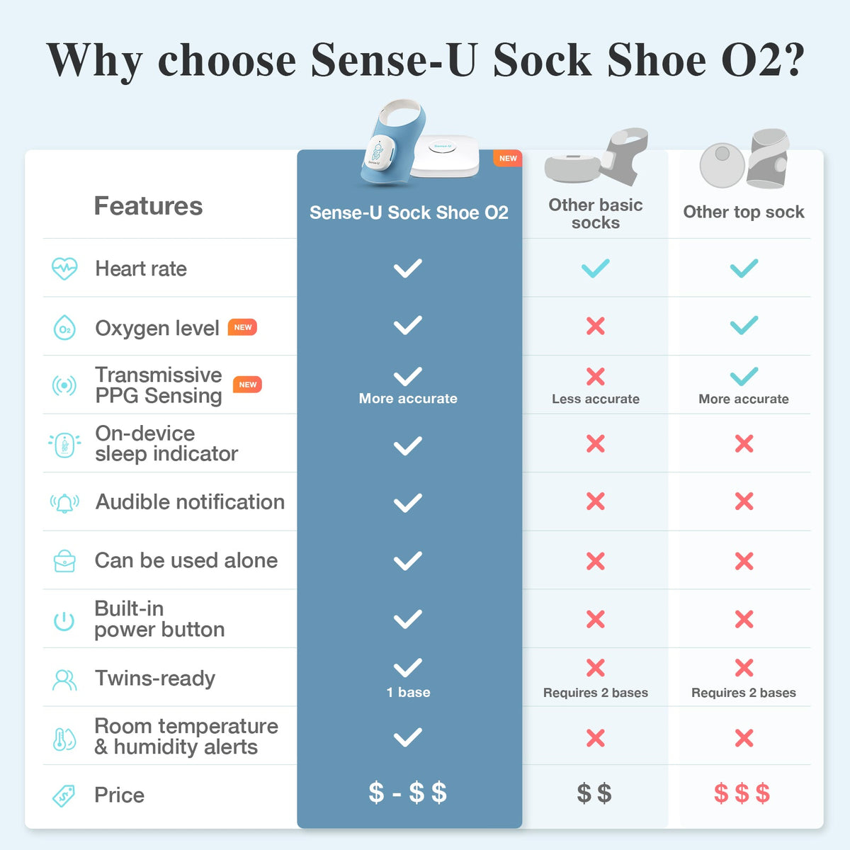 Sense-U Smart Sock Shoe O2 Baby Wellness Monitor – Heart Rate, Oxygen & Sleep Insights