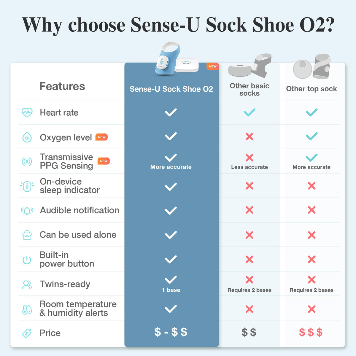 Sense-U Smart Sock Shoe O2 Baby Wellness Monitor – Heart Rate, Oxygen & Sleep Insights